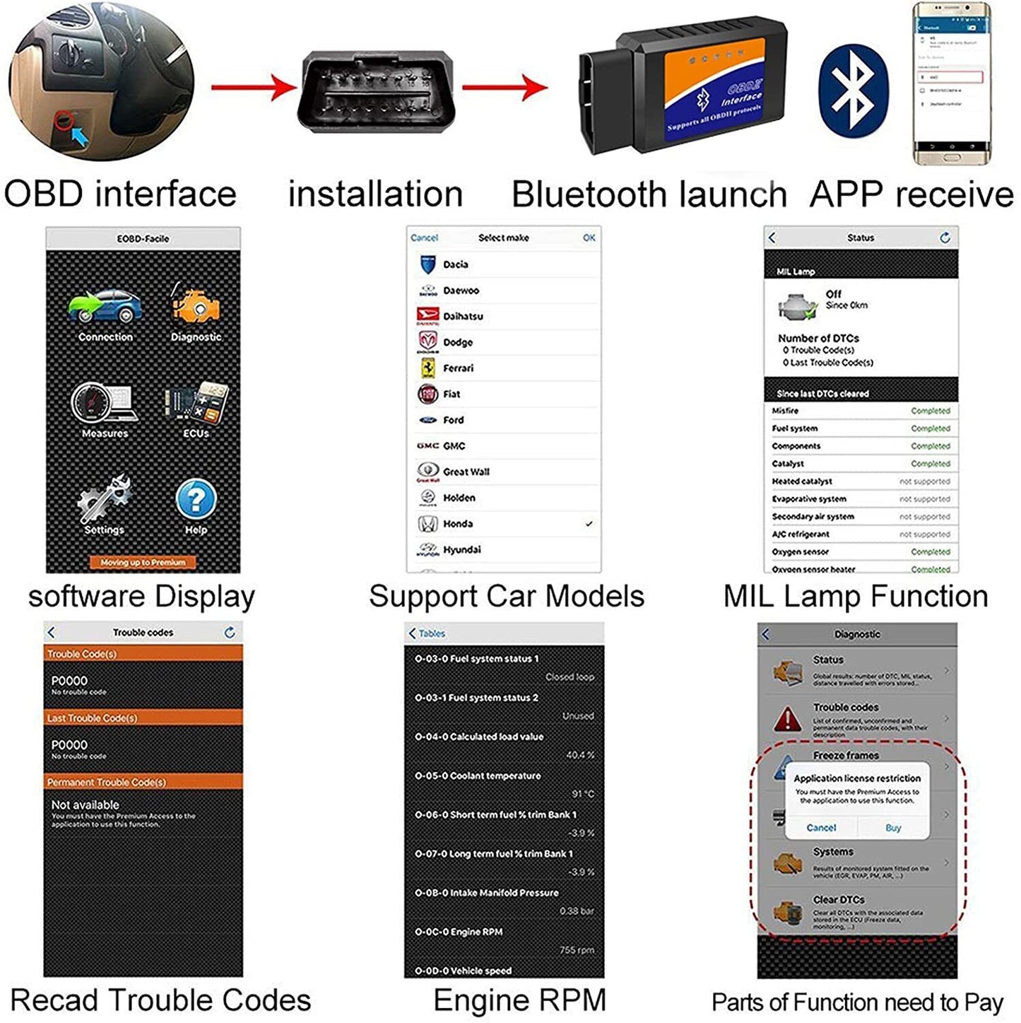 Bluetooth OBD2 Car Diagnostic Scanner Tool