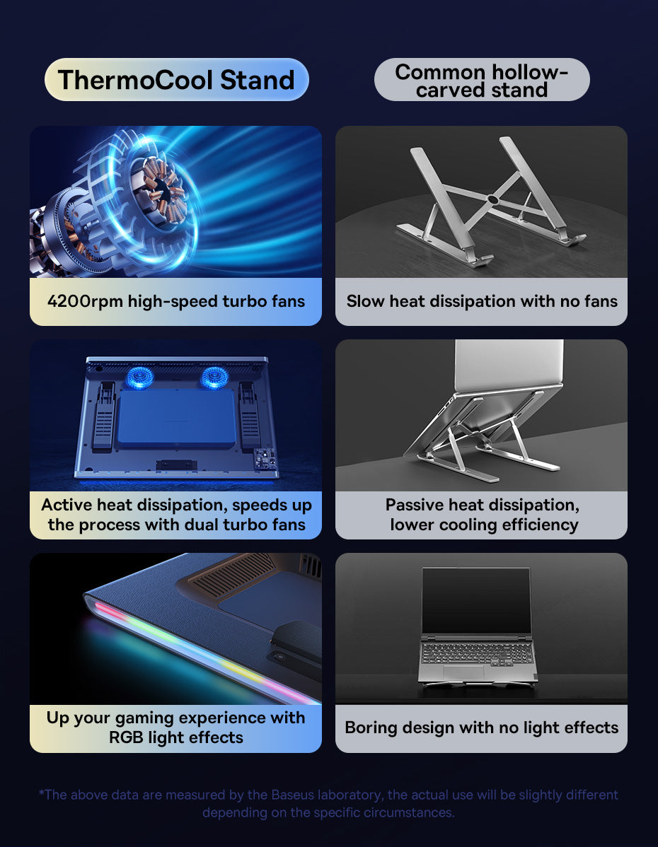 Notebook cooling Stand Turbofan Version