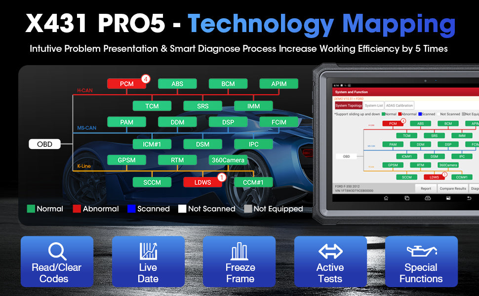 Car diagnostic tools