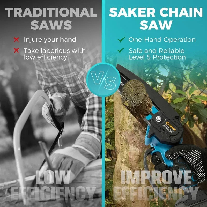 Saker Mini Chainsaw 6 Inch Portable Electric Chainsaw Cordless,Small Handheld Chain saw,Tree Branches,Courtyard,Household etc.